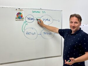 2020 – 2022 Lektorská činnost v z.s. RYBIČKA Teplice